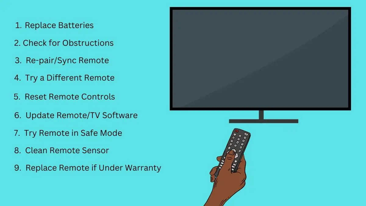 How to Fix Samsung TV Remote Home Button