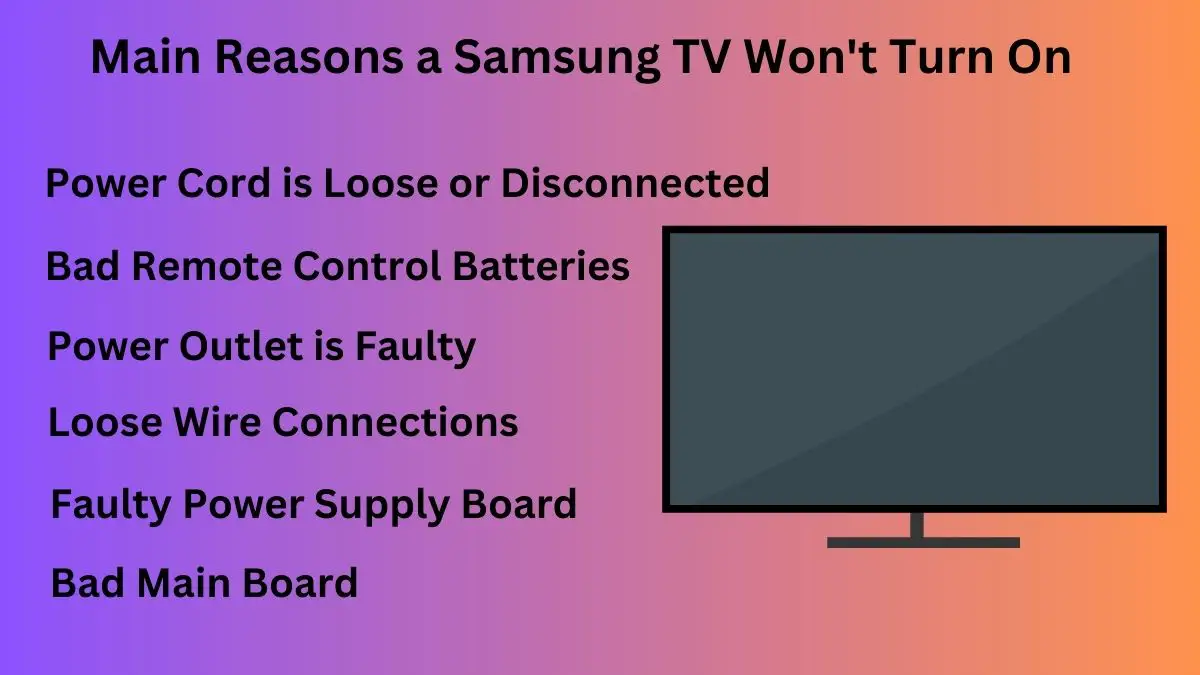 Main Reasons a Samsung TV Won't Turn On